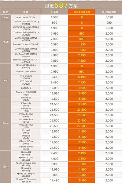 CHT 587方案 CHT 587方案