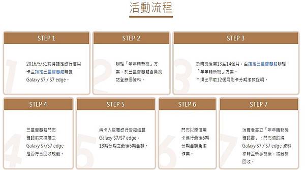 s7活動流程 s7活動流程