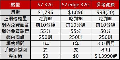 FET S7好機零