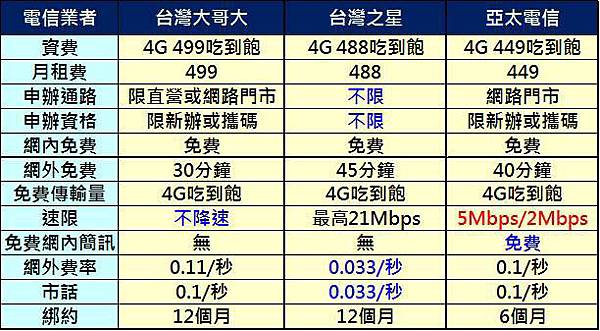 台灣大哥大499競業 台灣大哥大499競業