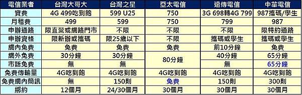 499 vs 吃到飽購機 499 vs 吃到飽購機