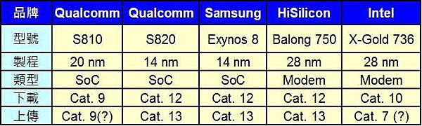 CAT9處理器