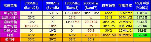 4g使用中 4g使用中