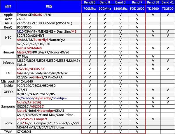 4g全頻手機 4g全頻手機