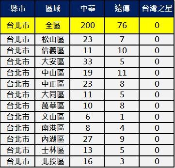 2600mhz台北