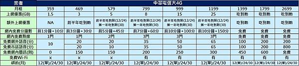 cht大4g