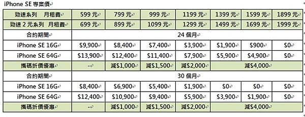 se tstar專案價 se tstar專案價