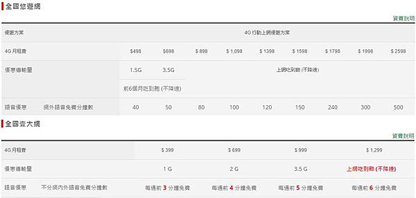 亞太資費 亞太資費