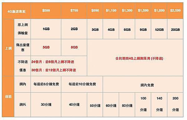 twm資費 twm資費