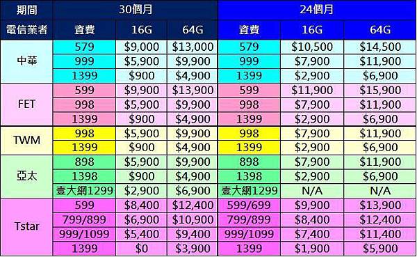 se專案價懶人包 se專案價懶人包