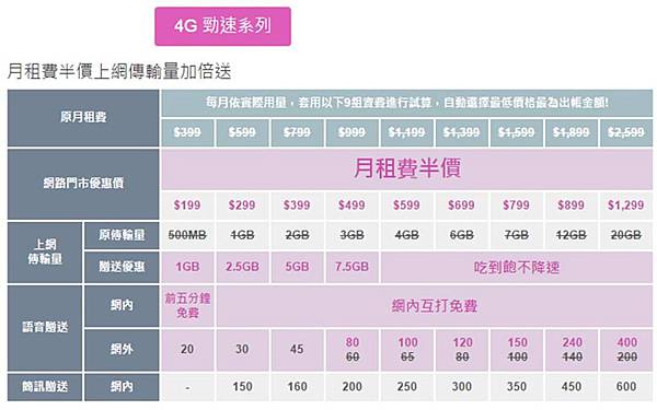 4g勁速系列