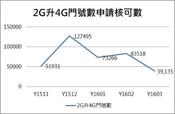 2 to 4核可數 2 to 4核可數