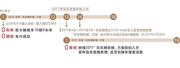 分期0利率 分期0利率