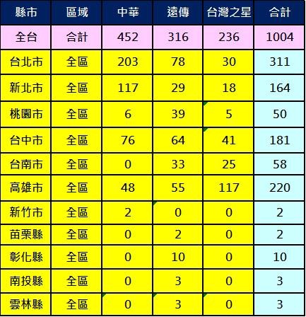 全台2600Mhz基地台分布
