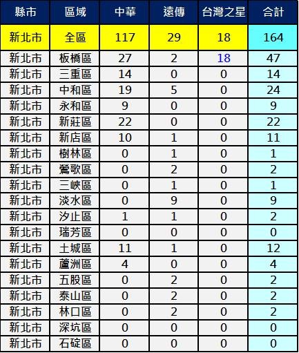 2600新北市 2600新北市