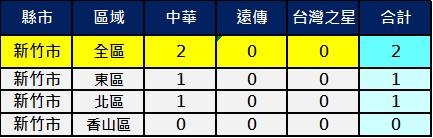 2600新竹 2600新竹