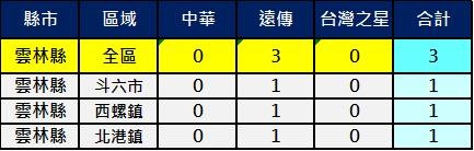 2600雲林 2600雲林