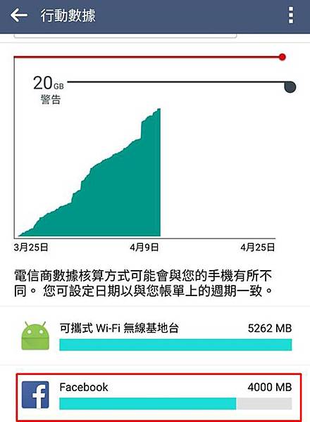 傳輸量 傳輸量
