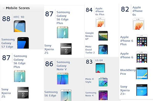 拍照評比2 拍照評比2