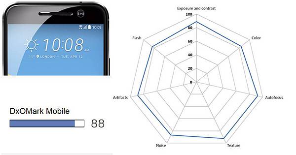 h10照相評比 h10照相評比