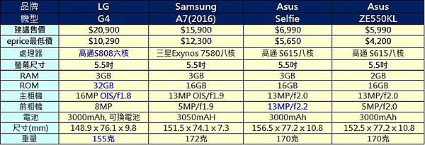 萬元手機pk 萬元手機pk