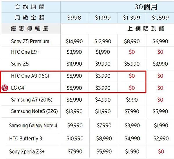 1399 0元手機 1399 0元手機