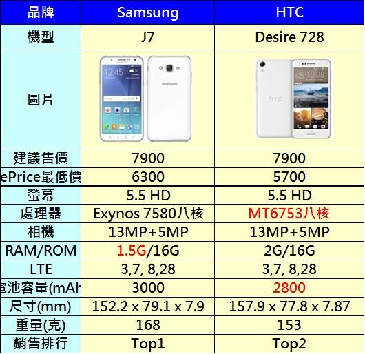 全頻5.5吋