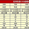 fet 4.5g超極速