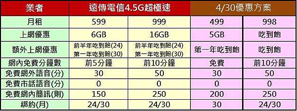 fet新舊4g fet新舊4g