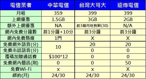 新4g入門