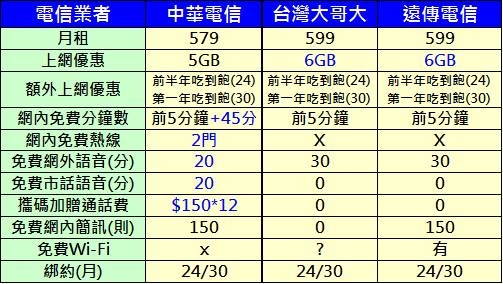 新4g中資費