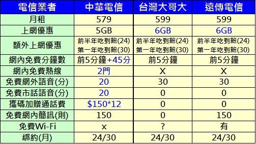 新4g中資費