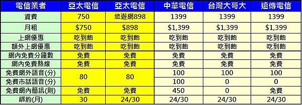 亞太吃到飽比較