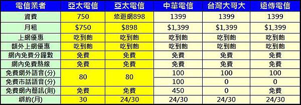 亞太吃到飽比較