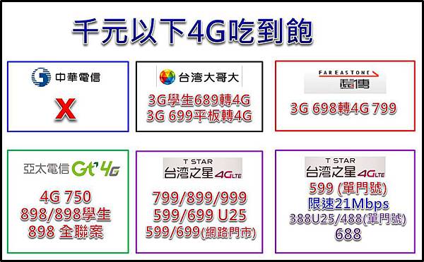 千元以下吃到飽 千元以下吃到飽