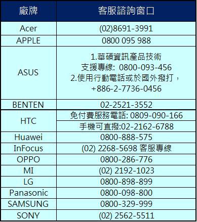 手機客服電話 手機客服電話