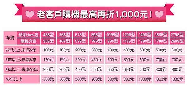 cht老客戶 cht老客戶