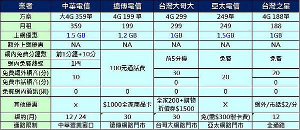 單門號入門 單門號入門