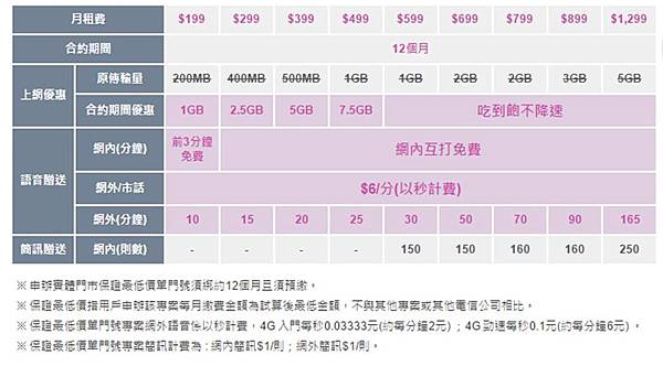 tstar勁速4g單