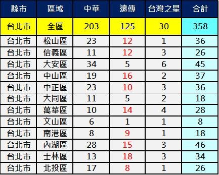 2600台北 2600台北