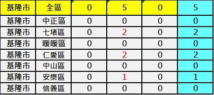 2600基隆 2600基隆