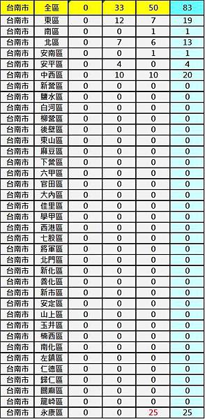 2600台南 2600台南