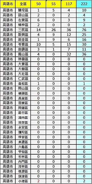 2600高雄 2600高雄
