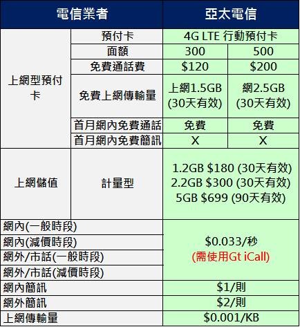 亞太4g預付卡