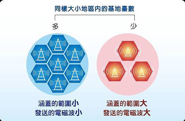 蜂巢式通訊系統