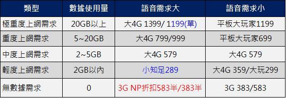 cht攻略