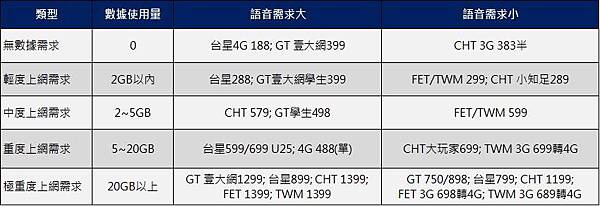 2016資費攻略建議 2016資費攻略建議