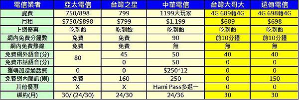 攻略吃到飽語音小