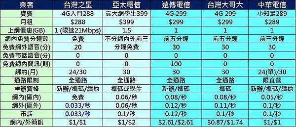 資費攻略低度語音 資費攻略低度語音