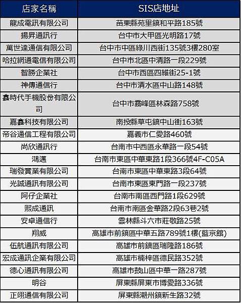 lg sis中南區 lg sis中南區